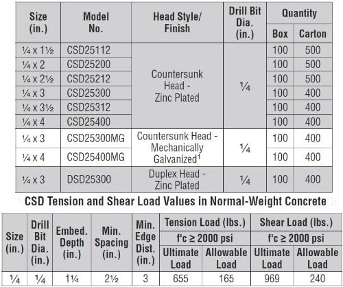 4 Pack Simpson Strong Tie CSD25300 1/4' x 3' Counter Sunk Split Drive Anchor 100 per Box