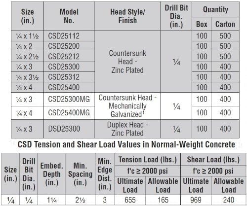 4 Pack Simpson Strong Tie CSD25300MG 1/4' x 3' Counter Sunk Split Drive Anchor Mech Galv 100 per Box