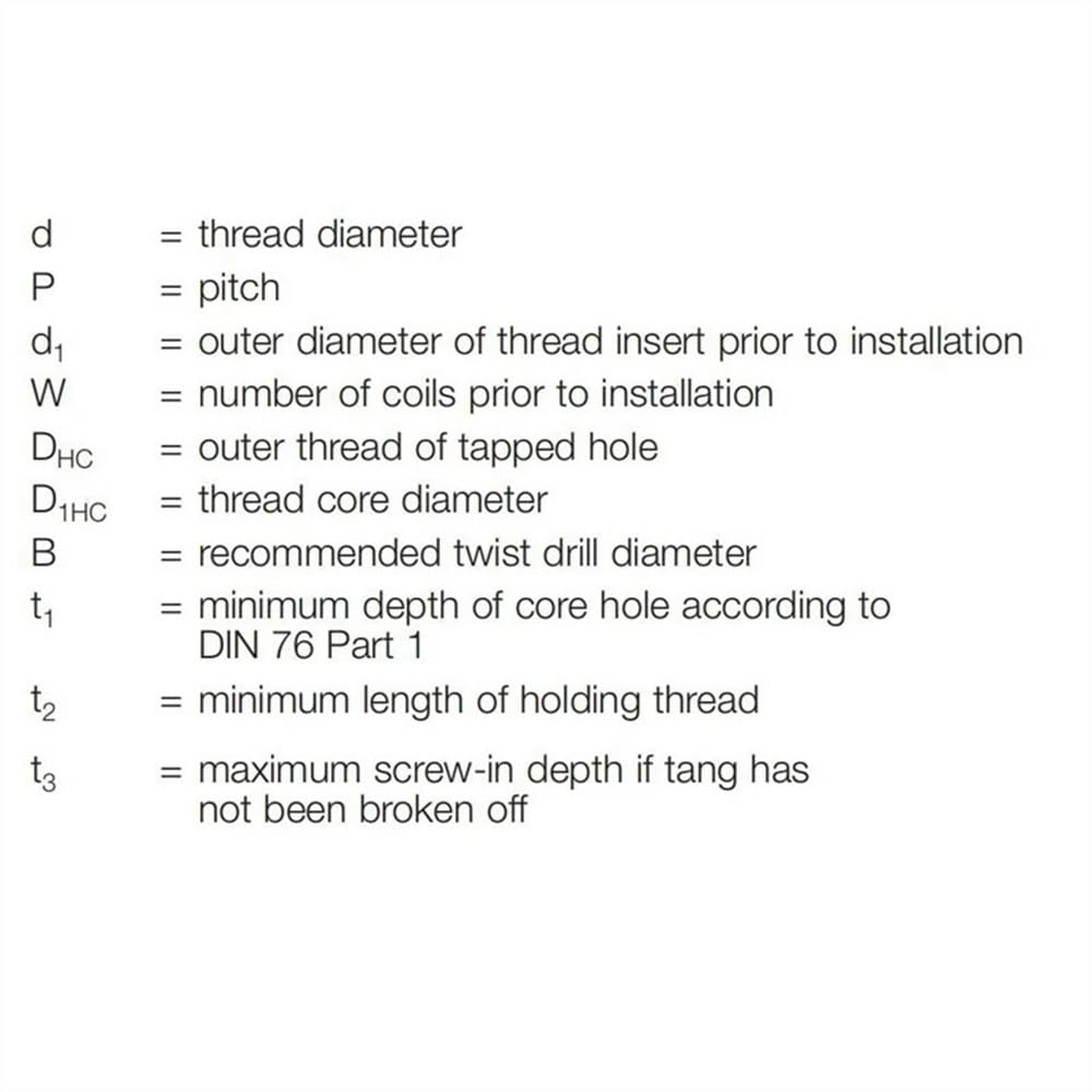 50pcs M6-M14 Stainless Steel 304 Wire Thread Insert, Screw Sleeve Bushing Wire Thread Repair Inserts, Thread Conversion Kit(M14x2x2.5D)