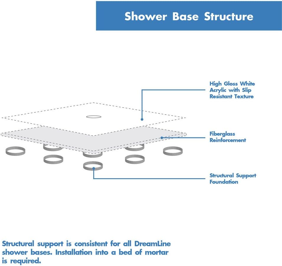 DreamLine 36 in. D x 48 in. W x 76 3/4 in. H Center Drain Acrylic Shower Base and QWALL-5 Backwall Kit In White, DL-6193C-01
