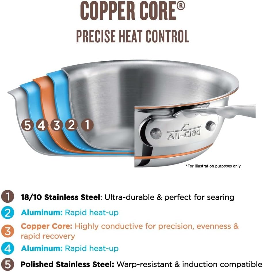 All-Clad Copper Core 5-Ply Stainless Steel Sauce Pan 3 Quart Induction Oven Broiler Safe 600F Pots and Pans, Cookware Silver