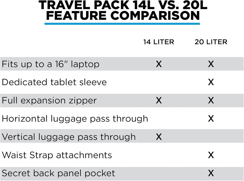 NOMATIC 14L Travel Pack - Mens Travel Backpack - Expandable to 21L - Water Resistant Daypack - TSA-Ready - Lightweight Business Traveling Backpack for Men - 15' Laptop Compartment