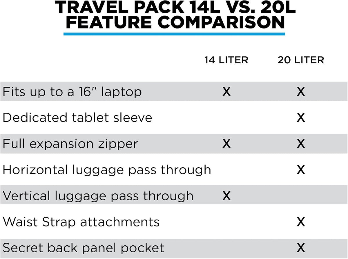 NOMATIC 14L Travel Pack - Mens Travel Backpack - Expandable to 21L - Water Resistant Daypack - TSA-Ready - Lightweight Business Traveling Backpack for Men - 15' Laptop Compartment
