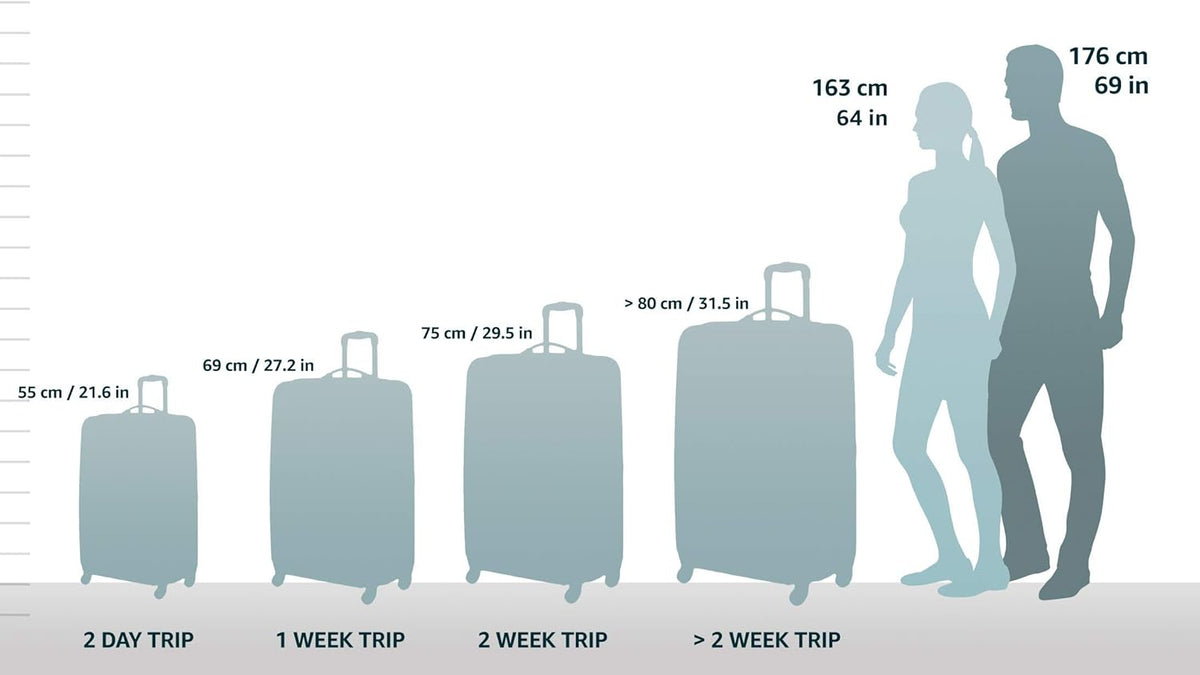 Samsonite Omni PC Hardside Expandable Luggage with Spinner Wheels, Burnt Orange, 3-Piece Set (20/24/28)