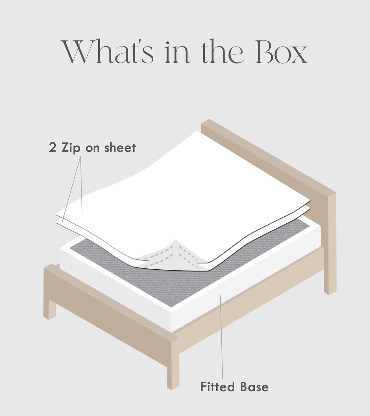 Zip On Fitted Sheet - Includes 1 Fitted Base + 2 Zip Sheet - Easy to Change, Won't Pop Off Full Sheet- 600 TC Cotton Fitted Sheet- 18' Deep Pocket Full Size- Light Grey