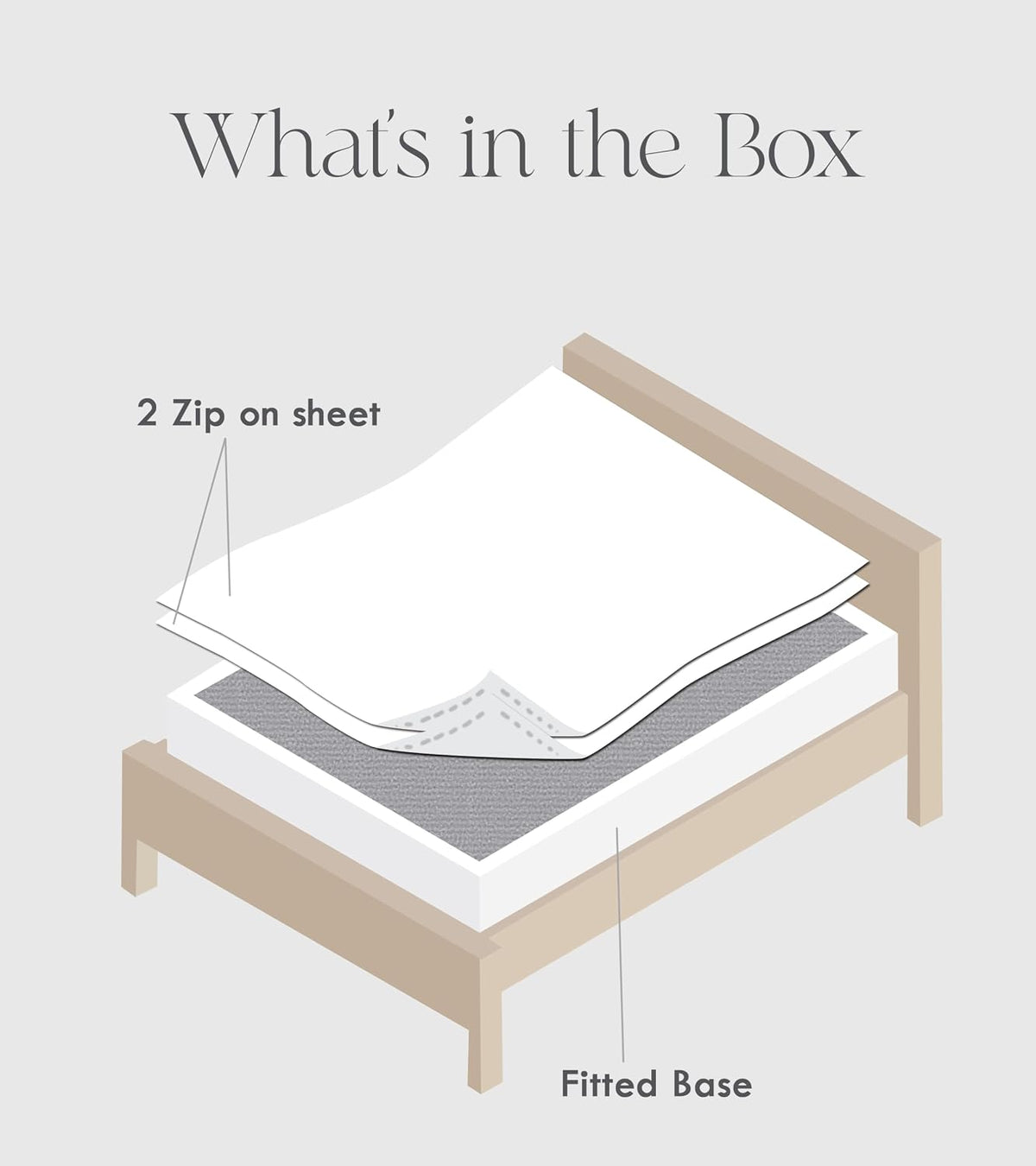 Zip On Fitted Sheet - Includes 1 Fitted Base + 2 Zip Sheet - Easy to Change, Won't Pop Off Twin Sheet- 600 TC Cotton Fitted Sheet- 18' Deep Pocket Twin Size- Light Grey