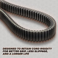 SuperATV Heavy Duty Mud Monster CVT Drive Belt Compatible with Polaris RZR Models (See Fitment) | Mud-Specific | Aramid Fiber Construction