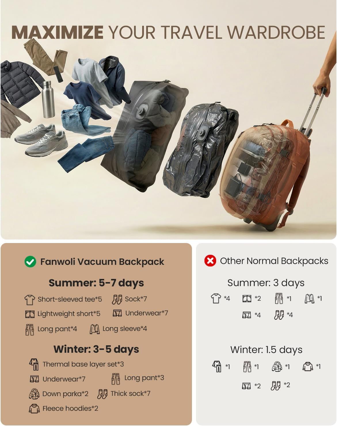 Fanwoli Rolling Vacuum Backpack Travel with Wheels, One-Button Compression, 60L Expandable Carry-On Suitcase Luggage, 18'' Laptop Compartment for Outdoor/Family/Business Trips