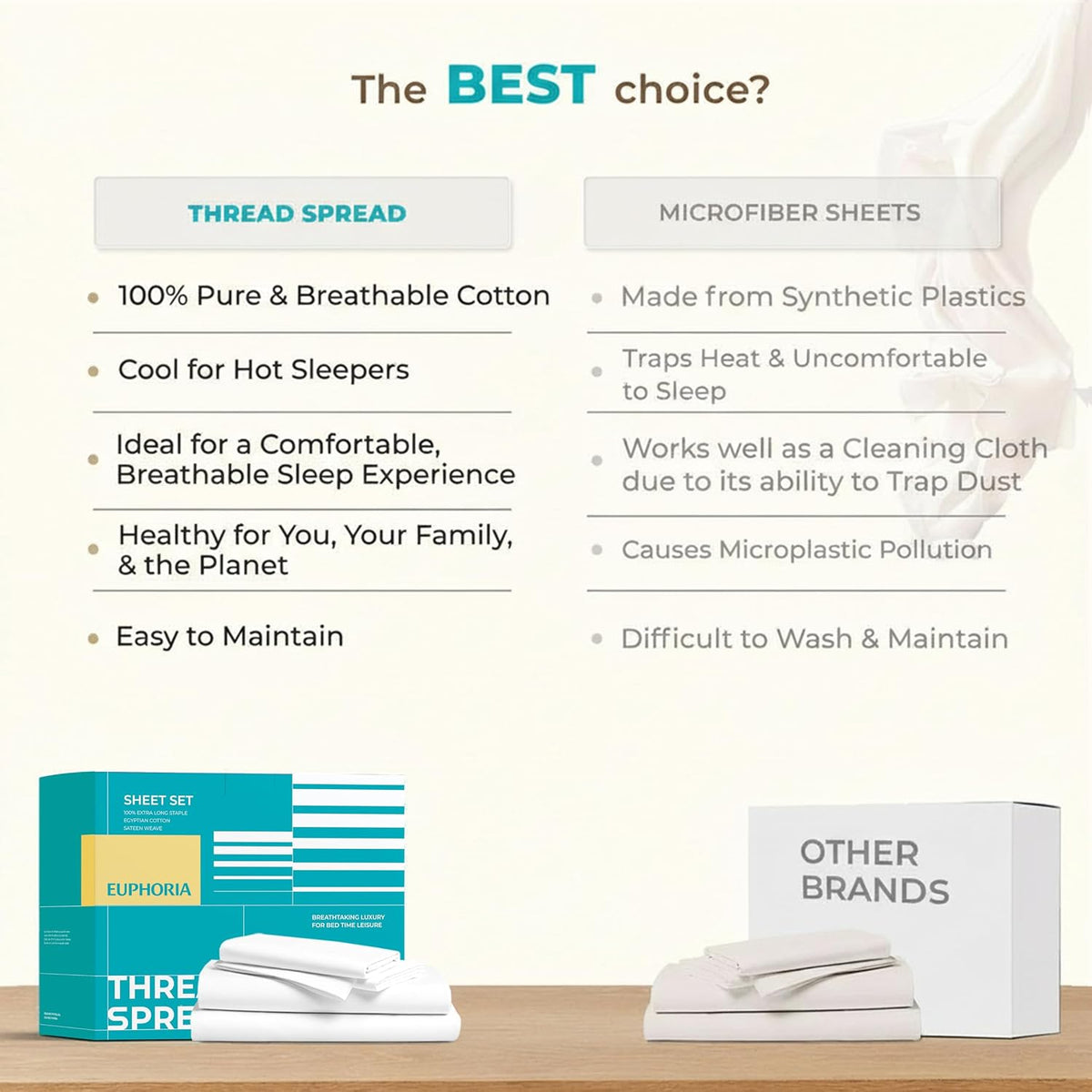 THREAD SPREAD 100% Egyptian Cotton King Size Sheets Set - 800 Series Euphoria Collection King Size Sheets (6 PC, Dark Grey), 16' Deep Pocket, Hotel Bed Sheet, Soft, Cooling, Sateen Bed Sheet