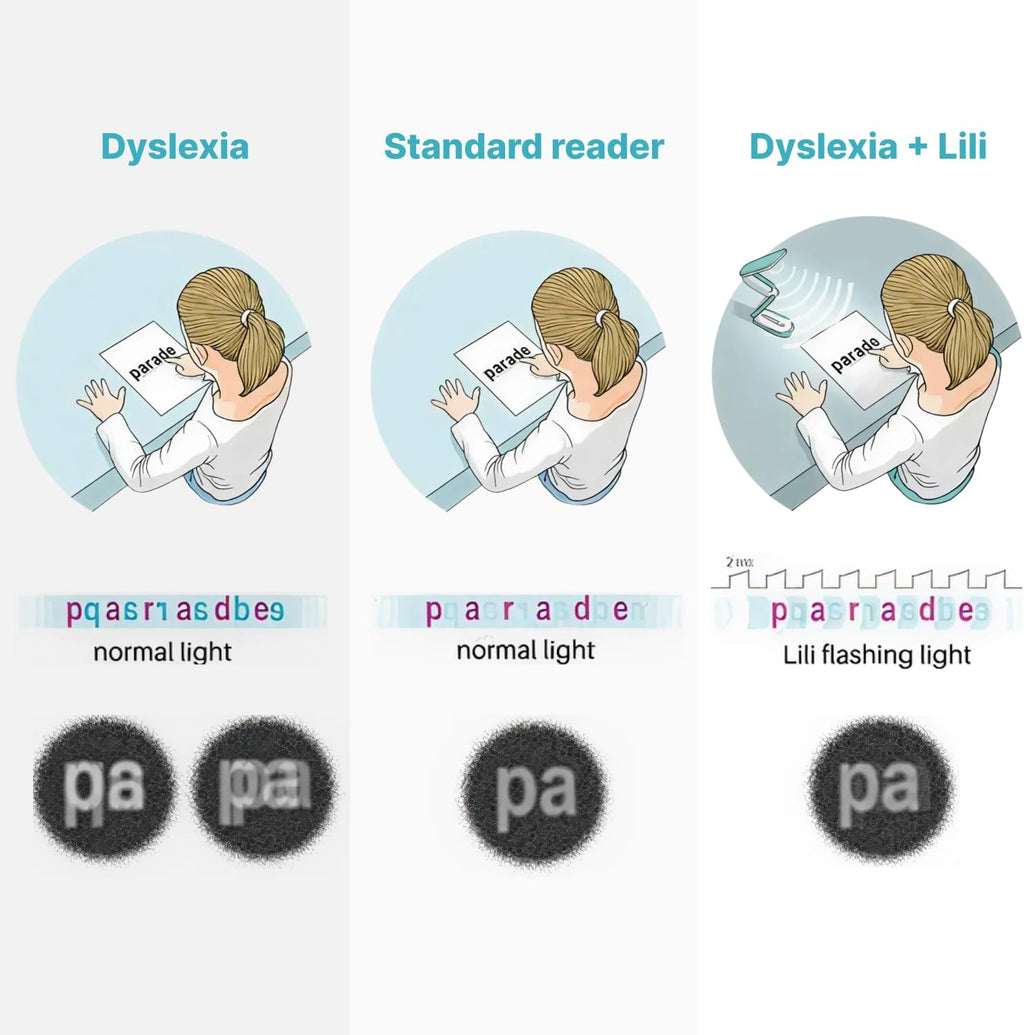 Reading Lamp for Dyslexic Kids & Adults – Patented Modulated Light Technology Reduces Visual Stress – Improves Reading Comfort, Fluency & Focus – Designed and Made in France
