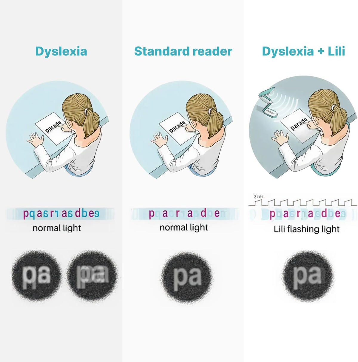 Reading Lamp for Dyslexic Kids & Adults – Patented Modulated Light Technology Reduces Visual Stress – Improves Reading Comfort, Fluency & Focus – Designed and Made in France