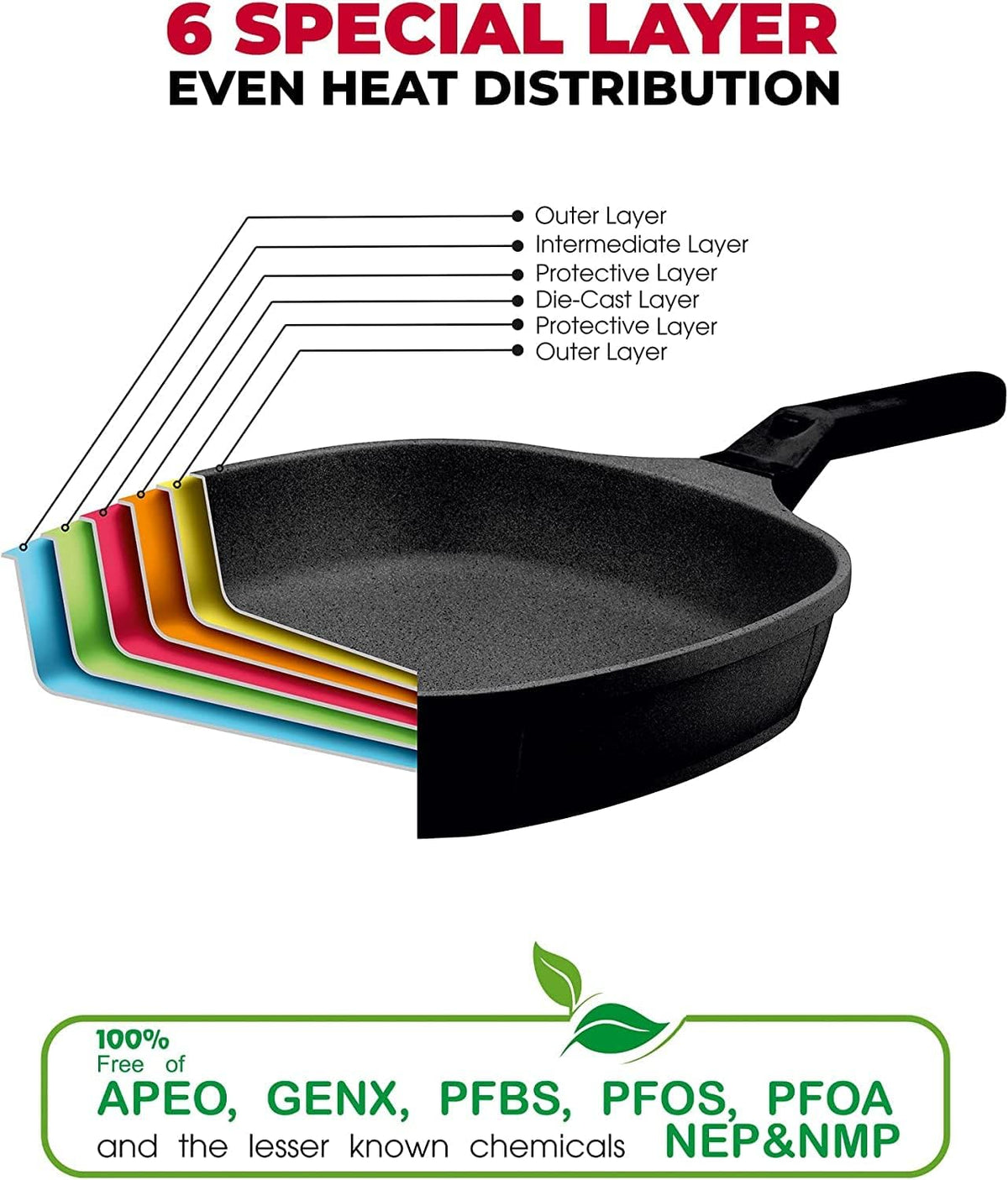 (Matrix) Luxury Cast Aluminum 11-Piece Cookware Set – Pans, Pots, Saucepan, Saucier, Baking Tray & Silicone Handles – Premium Nonstick, All Stovetops Compatible (Induction) – Ceramic Red