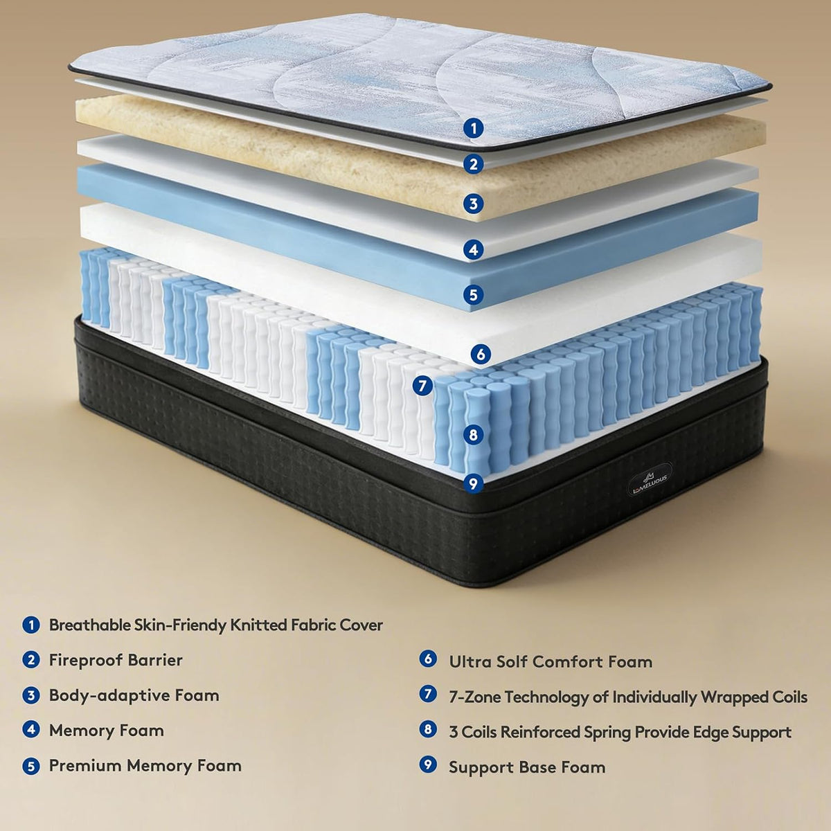 Twin XL Mattress, 14' XL Twin Size Mattress Hybrid with Premium Gel Memory Foam and Edge Support 7-Zone Pocket Springs, Motion Isolation & Pressure Relief, Medium Firm Comfort in a Box
