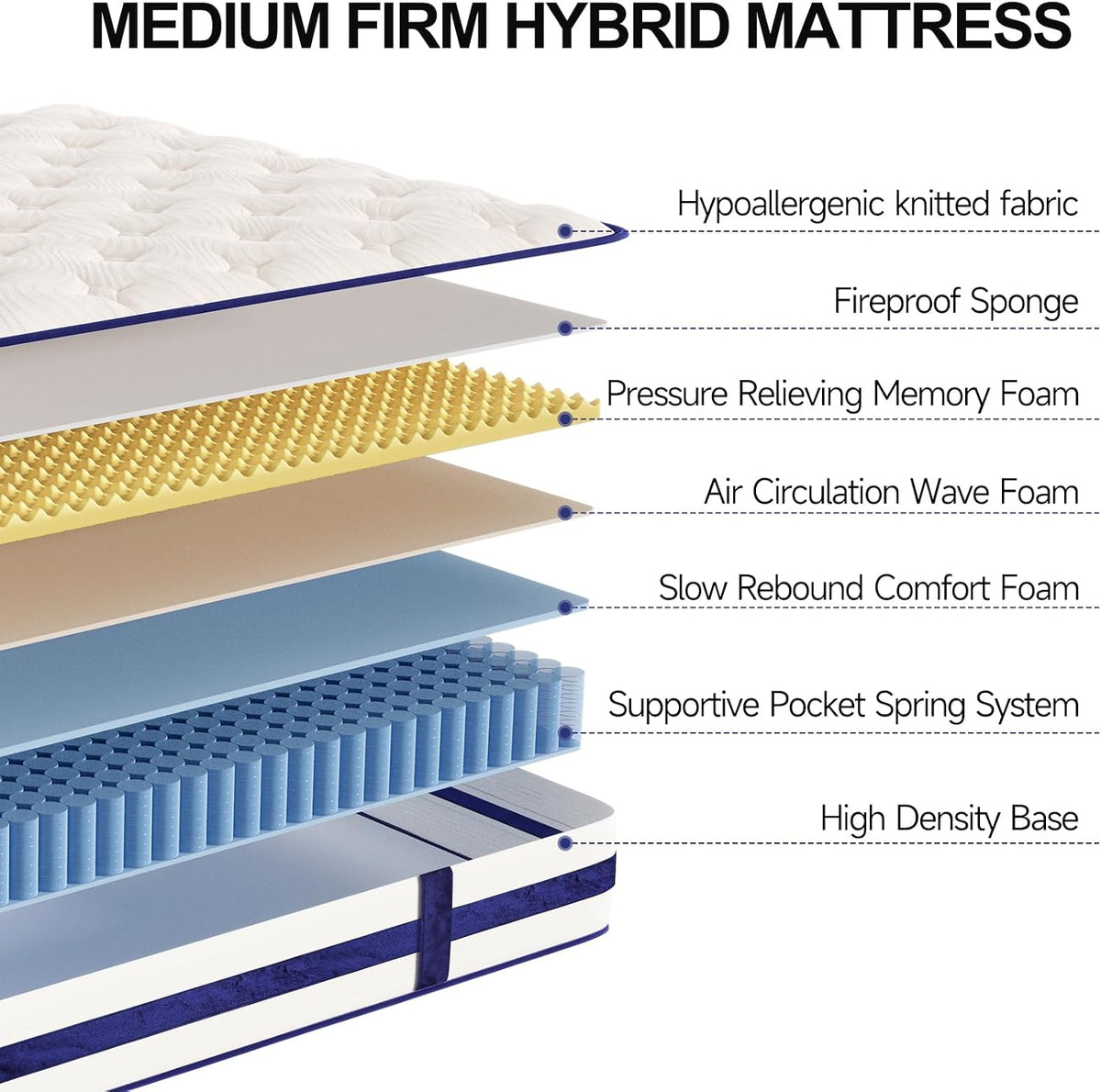 Vesgantti Full Size Mattress, 12 Inch Hybrid Innerspring Mattress in a Box with Memory Foam, Support & Pressure Relief, Medium Firm Feel for Adults(Full Size)