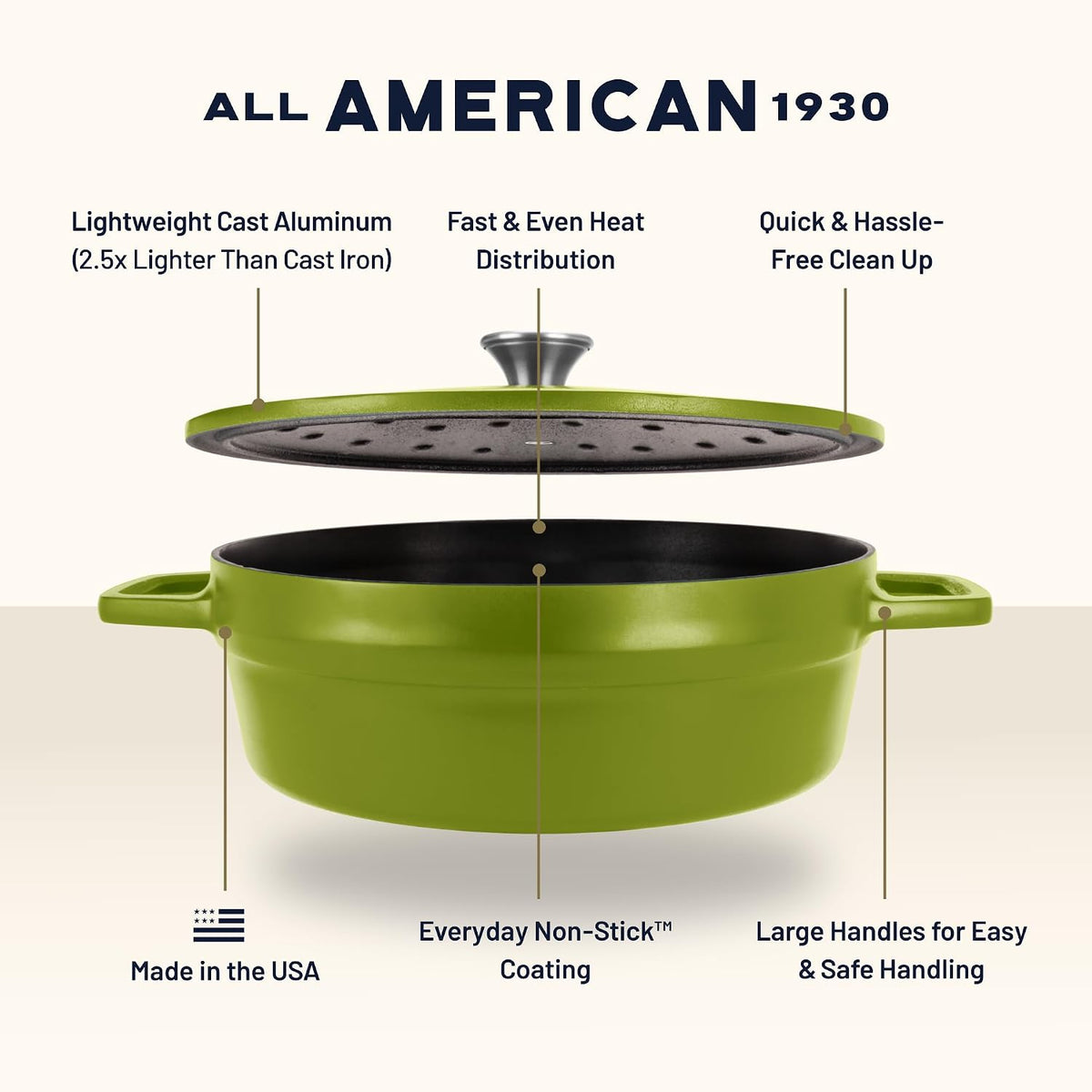 All American 1930 - Dutch Oven - The Saucier Set, Kelp Green - 5.5qt Capacity - Perfect for Sauces, Soups & Simmering - Non Stick & PFAS Free - Made in the USA