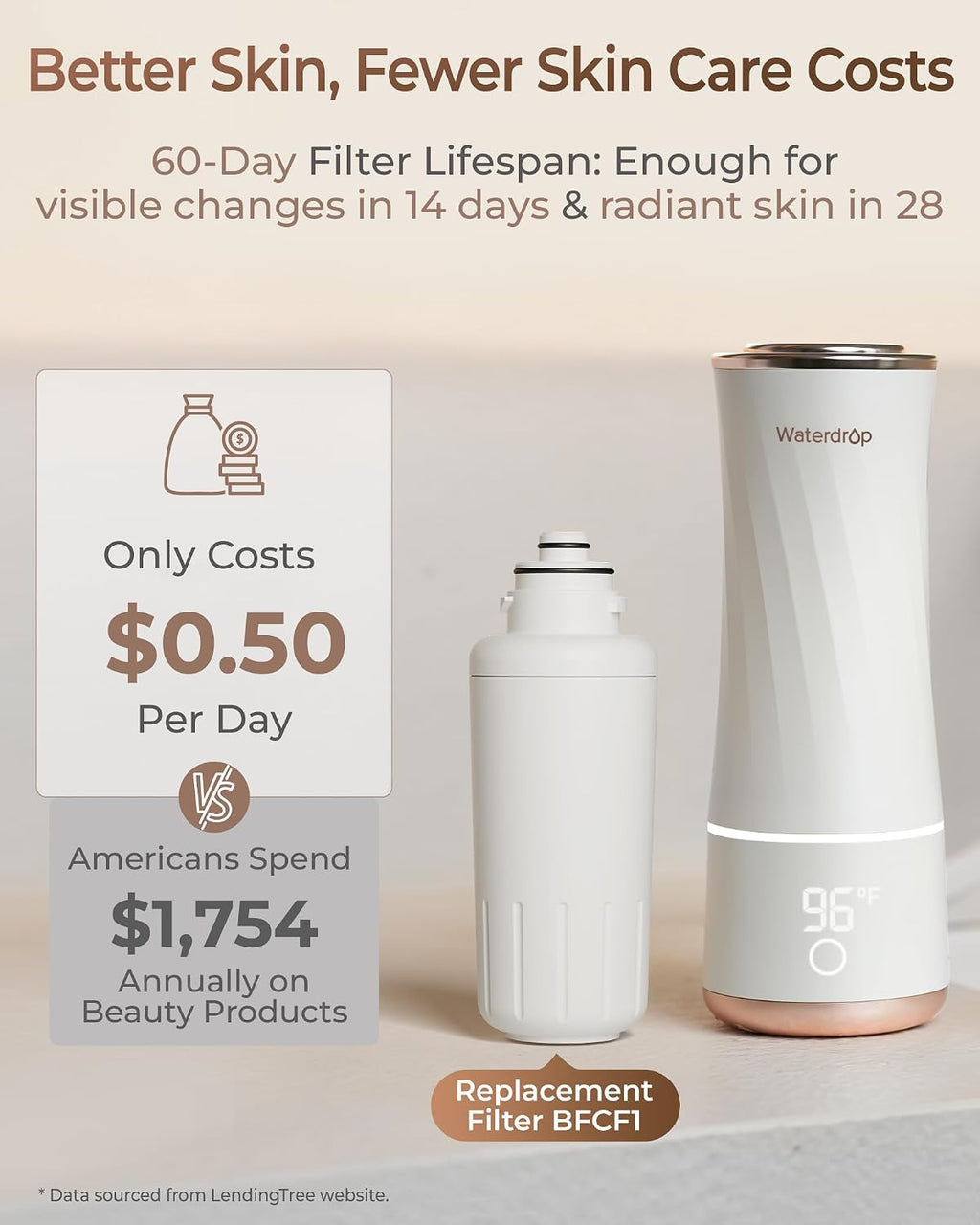 Waterdrop BFC1 Skincare Filter, Bathroom Sink Filter Water Faucet for Skin, Countertop Water Filter, SGS Certified, Reduces 99% Chlorine, Nanoscale Deep Clean, Hydrate Deeply