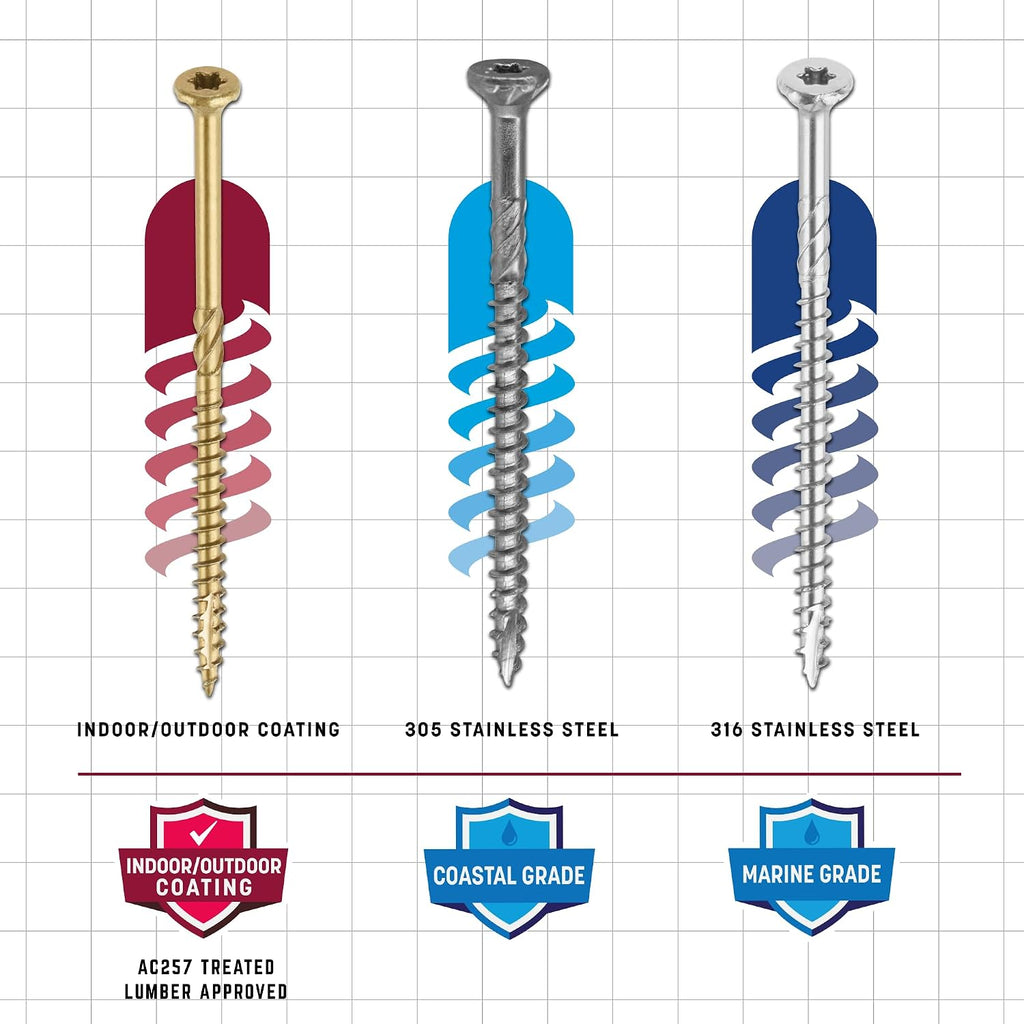 GRK Fasteners R4#10 x 2-1/2 Inch, Multi-Purpose Framing Screws, 2000 PCS, Rust Resistant Climatek Coating, Outdoor Fencing and Deck Screws, Fast Bite Tip, Star Drive Recess, Gold