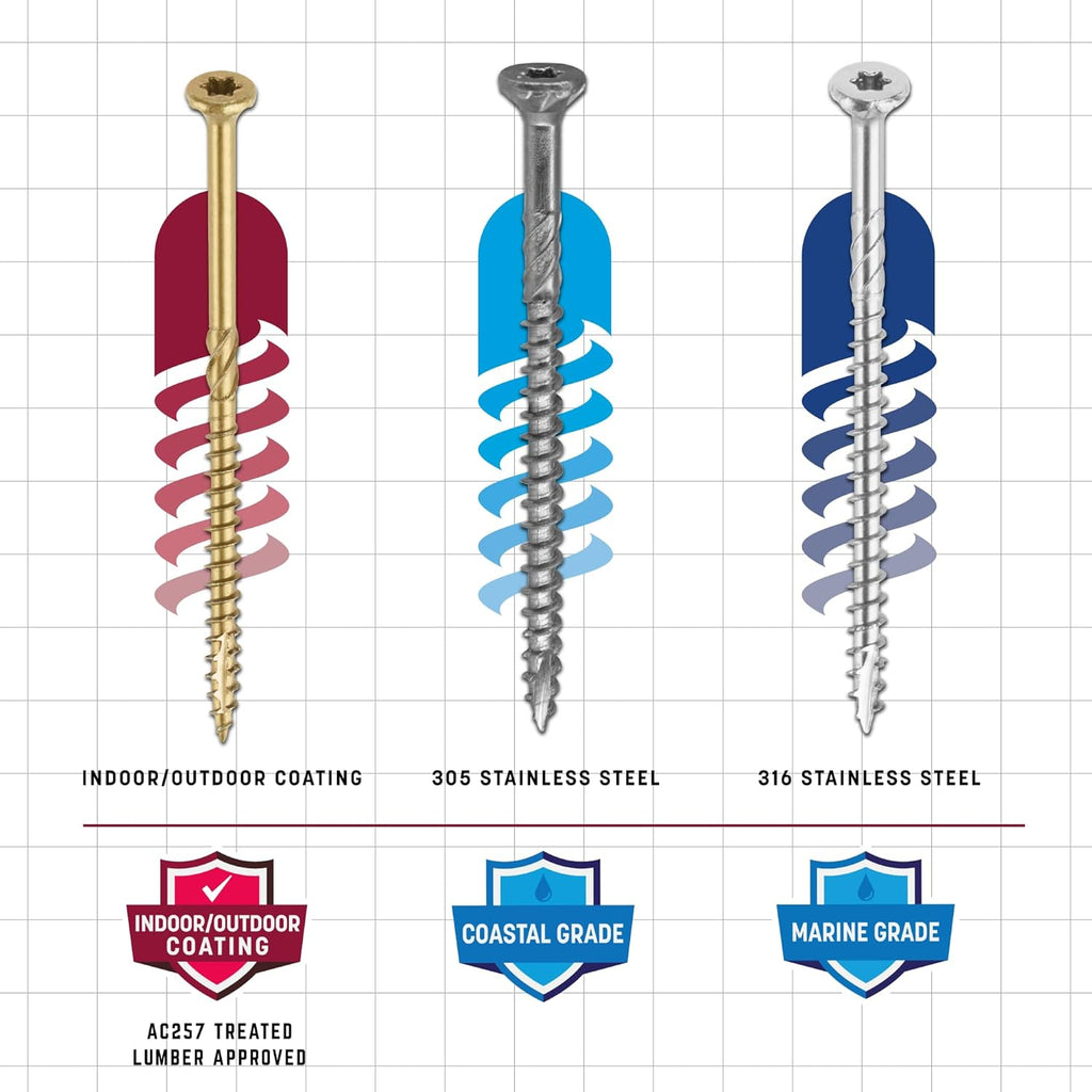 GRK Fasteners R4™ #9 x 3-1/8 Inch, Multi-Purpose Framing Screws, 1900 PCS, Rust Resistant Climatek™ Coating, Outdoor Fencing and Deck Screws, Fast Bite Tip, Star Drive Recess, Gold