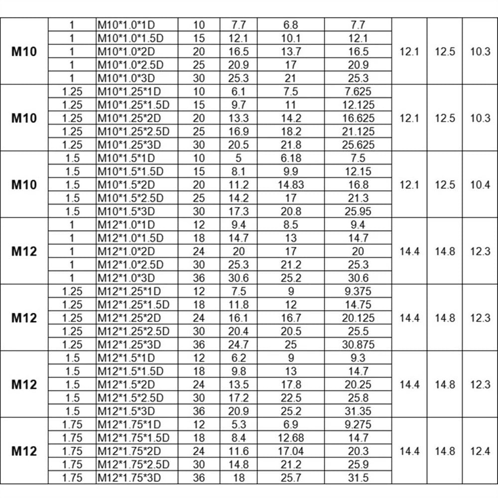 50pcs M6-M14 Stainless Steel 304 Wire Thread Insert, Screw Sleeve Bushing Wire Thread Repair Inserts, Thread Conversion Kit(M12x1.75x2.5D)