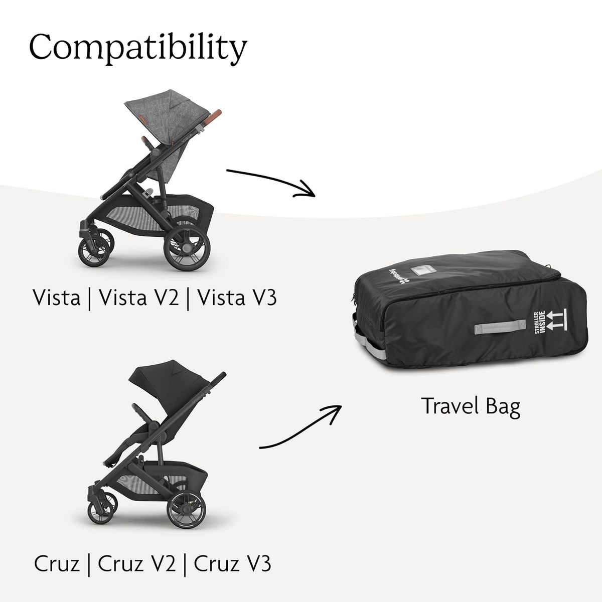 UPPAbaby Travel Bag for Vista and Cruz Strollers - Includes TravelSafe Program Coverage, Inner Wheel Bag and Storage Pocket - Smooth Wheels, Handles + Durable Design