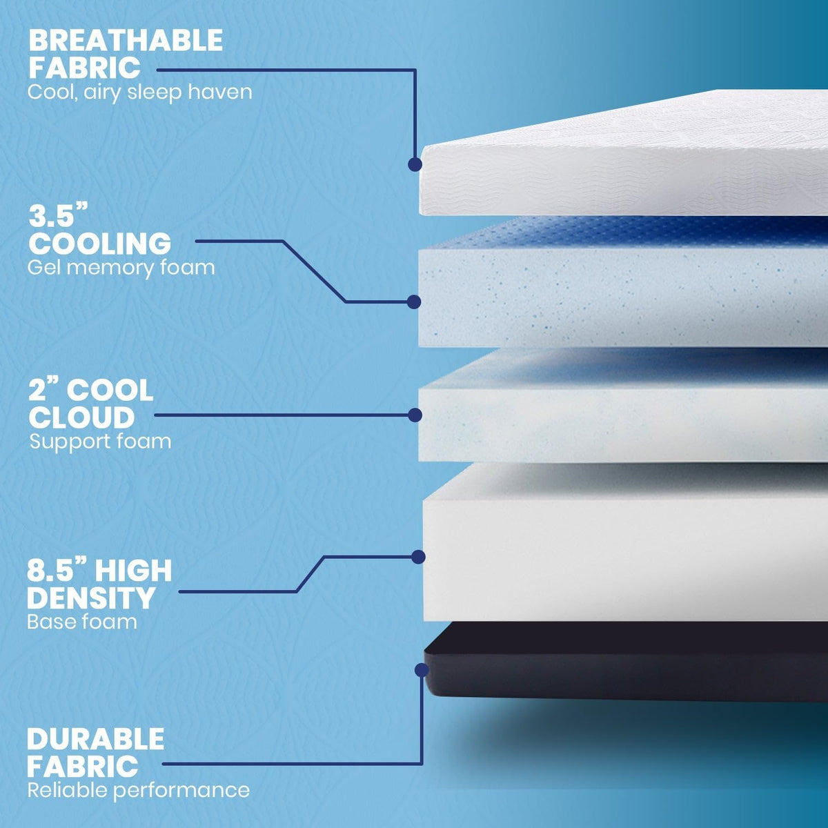 COOL GEL Chill Memory Foam 14-Inch Mattress with Pillow, CertiPUR-US Certified, Mattress in a Box, Full, White