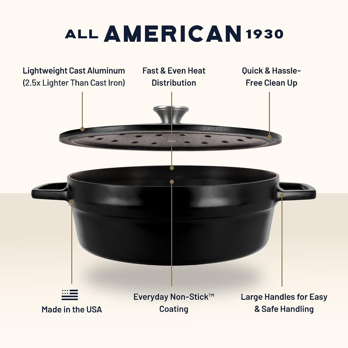 All American 1930 - Dutch Oven - The Saucier Set, Black Onyx - 5.5qt Capacity - Perfect for Sauces, Soups & Simmering - Non Stick & PFAS Free - Made in the USA