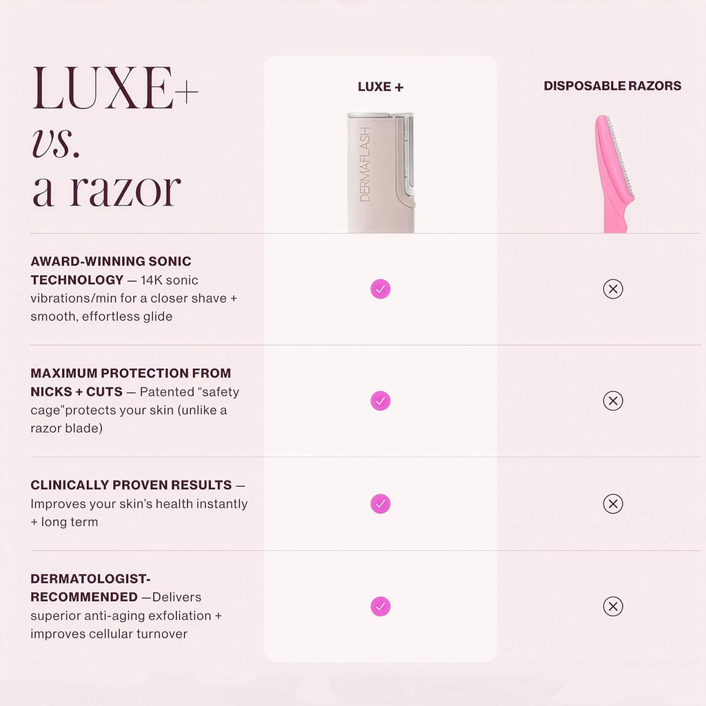 DERMAFLASH LUXE+ Sonic Dermaplaning Tool for Face Peach Fuzz Removal, Anti-Aging and Exfoliation