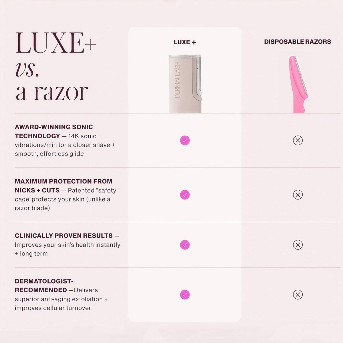 DERMAFLASH LUXE+ Sonic Dermaplaning Tool for Face Peach Fuzz Removal, Anti-Aging and Exfoliation
