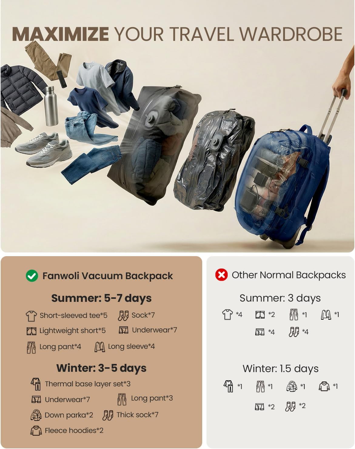 Fanwoli Rolling Vacuum Backpack Travel with One-Button Compression, 55L Expandable, Water Resistant Carry-On Suitcase Luggage, Ideal for Outdoor/Family/Trips