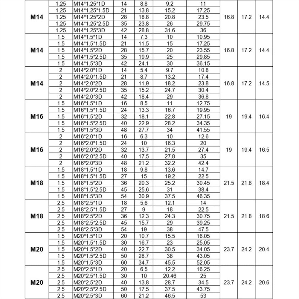 50pcs M6-M14 Stainless Steel 304 Wire Thread Insert, Screw Sleeve Bushing Wire Thread Repair Inserts, Thread Conversion Kit(M14x2x2.5D)