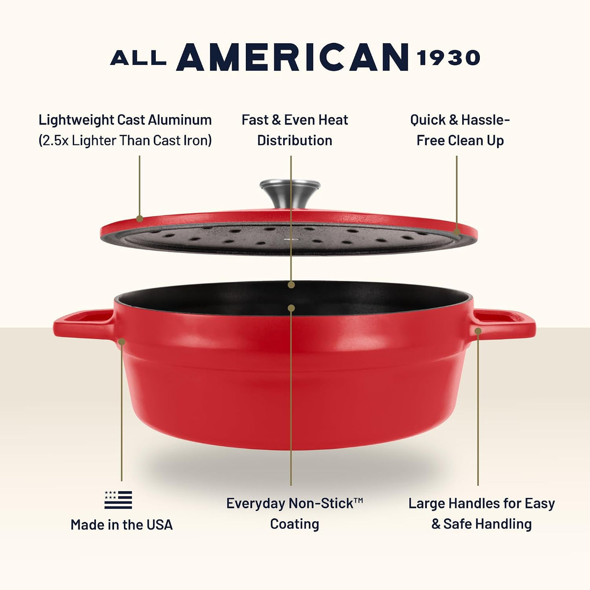 All American 1930 - Dutch Oven - The Saucier Set, Tomato Red - 5.5qt Capacity - Perfect for Sauces, Soups & Simmering - Non Stick & PFAS Free - Made in the USA