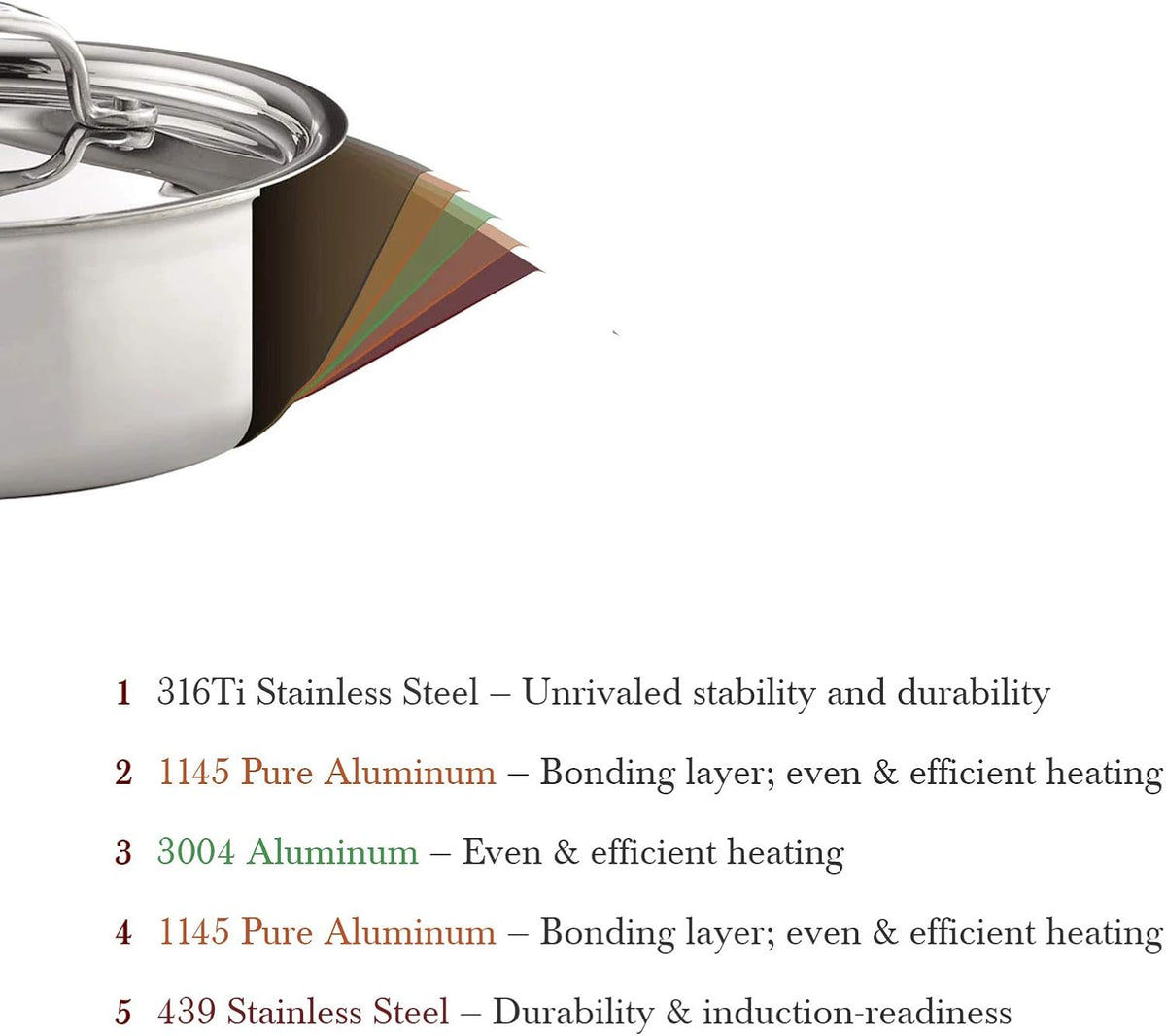 Heritage Steel 2 Quart Saucier with Lid | Made in USA | Titanium Series | 316Ti Stainless Steel Pan with Stay Cool Handle | Fully Clad with 5-Ply Construction | Induction Ready & Non Toxic