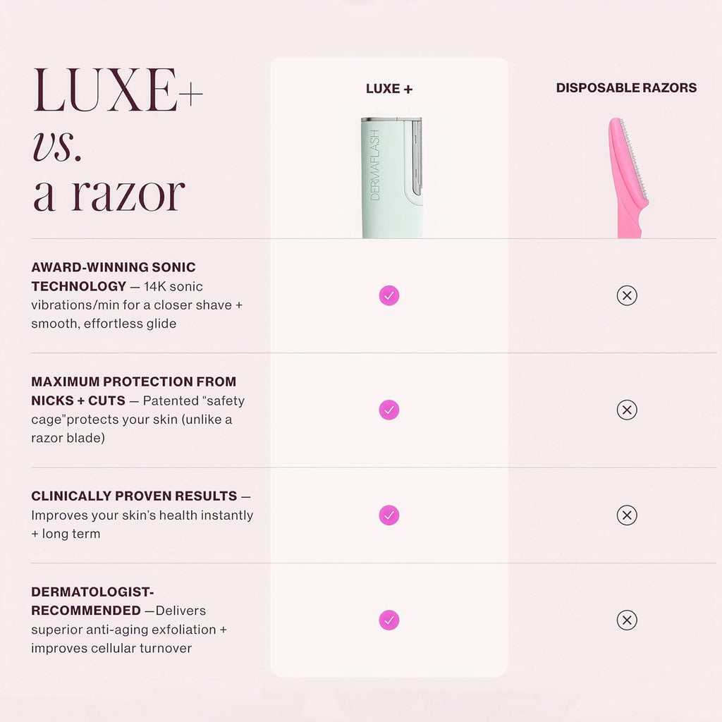 DERMAFLASH LUXE+ Sonic Dermaplaning Tool for Face Peach Fuzz Removal, Anti-Aging and Exfoliation