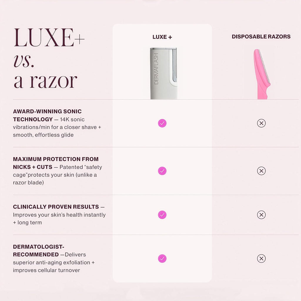 DERMAFLASH LUXE+ Sonic Dermaplaning Tool for Face Peach Fuzz Removal, Anti-Aging and Exfoliation