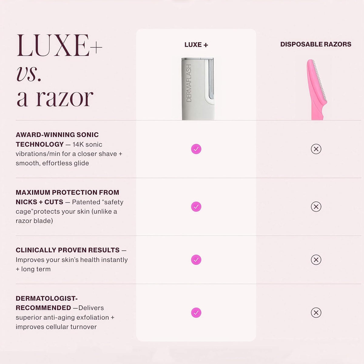 DERMAFLASH LUXE+ Sonic Dermaplaning Tool for Face Peach Fuzz Removal, Anti-Aging and Exfoliation