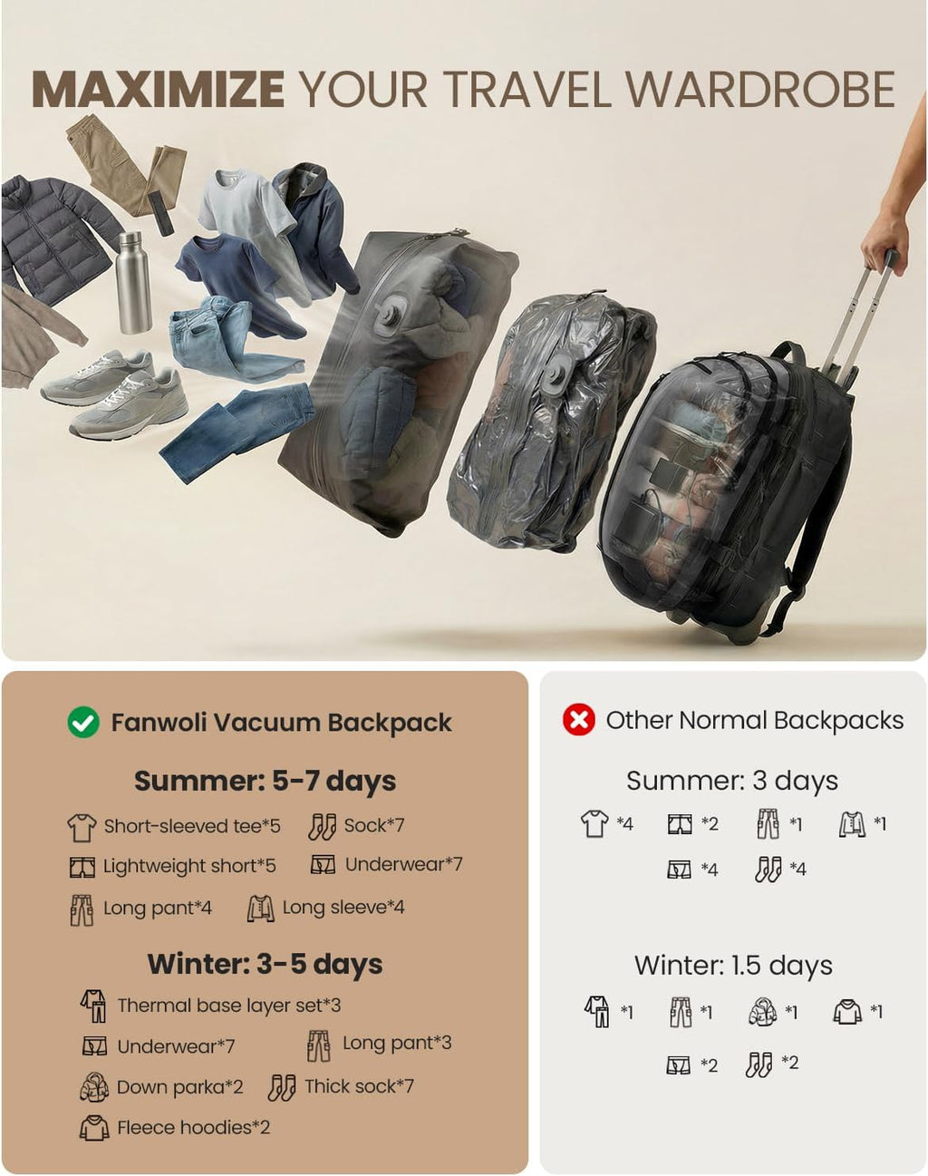 Fanwoli Rolling Vacuum Backpack Travel with One-Button Compression, 55L Expandable, Water Resistant Carry-On Suitcase Luggage, Ideal for Outdoor/Family/Trips