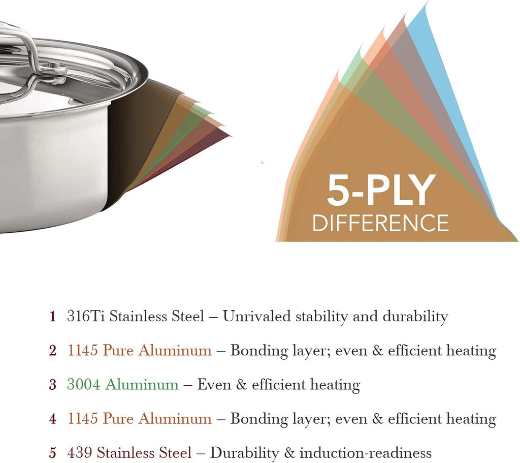 Heritage Steel 8.5 Inch Fry Pan | Made In USA | Titanium Series | 316Ti Skillet with Stay Cool Handle | Fully Clad Stainless Steel Pan with 5-Ply Construction | Induction Ready & Non Toxic