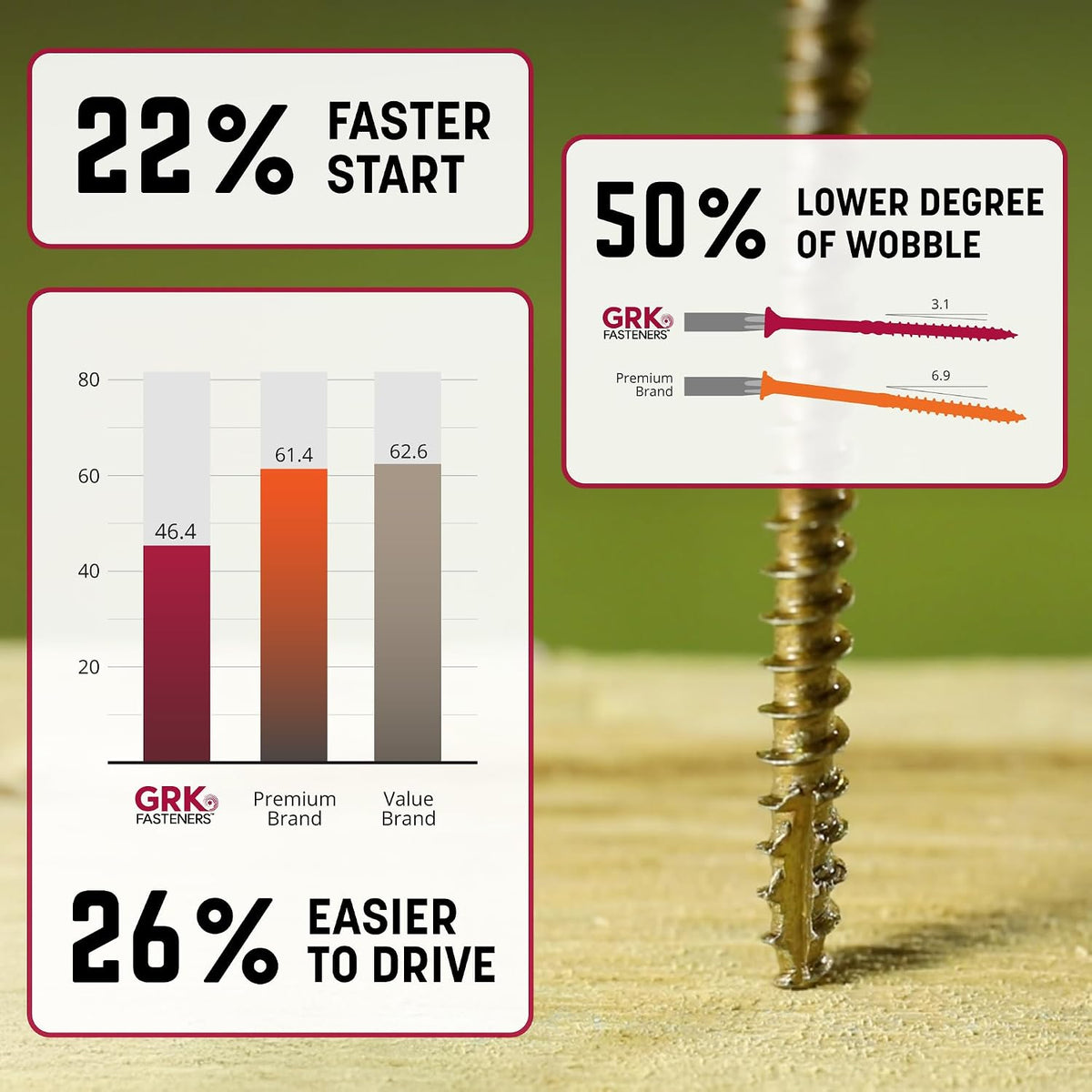 GRK Fasteners R4#10 x 3-1/2 Inch, Multi-Purpose Framing Screws, 800 PCS, Rust Resistant Climatek Coating, Outdoor Fencing and Deck Screws, Fast Bite Tip, Star Drive Recess, Gold