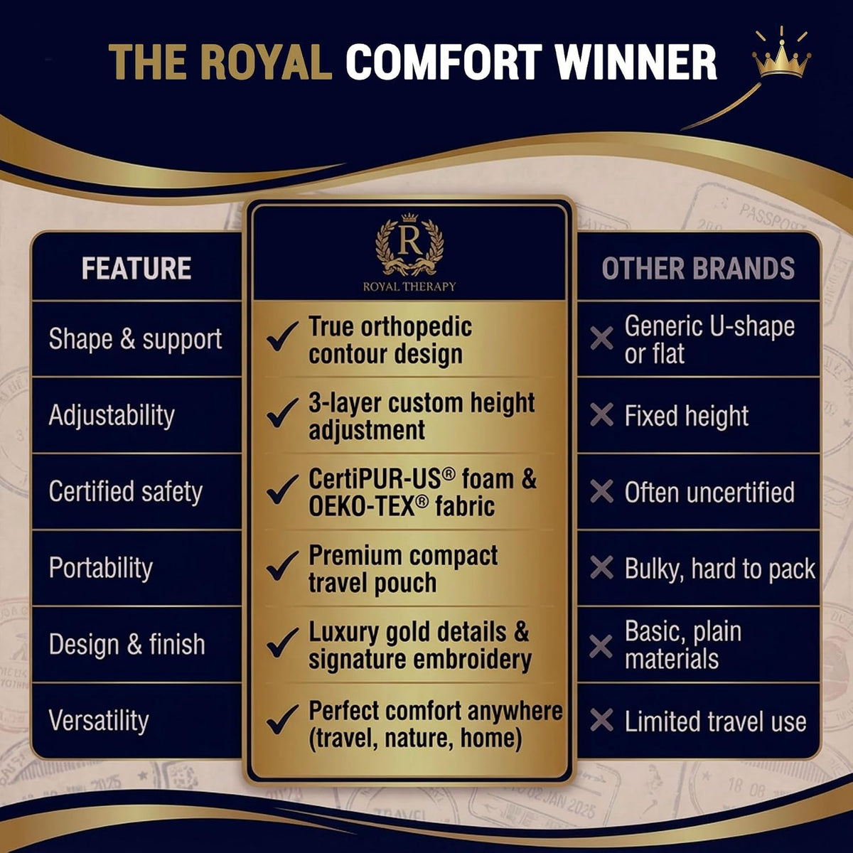 Royal Therapy 2-Pack Travel Memory Foam Pillow, Camping, Cervical for Pain, Contour, Pillow for Neck and Shoulder, Neck