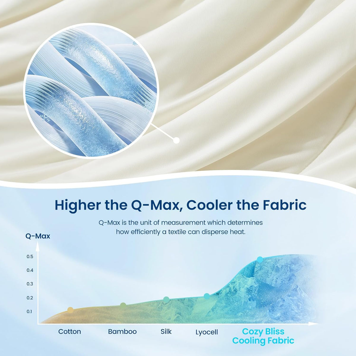 Cozy Bliss Cooling Comforter Seersucker Plaid, Q-Max 0.45 Lightweight Cooling Blanket, Breathable Silk Smooth Summer Bedding Quilt for Hot Sleepers Night Sweats, Cali King(106'*96'), White