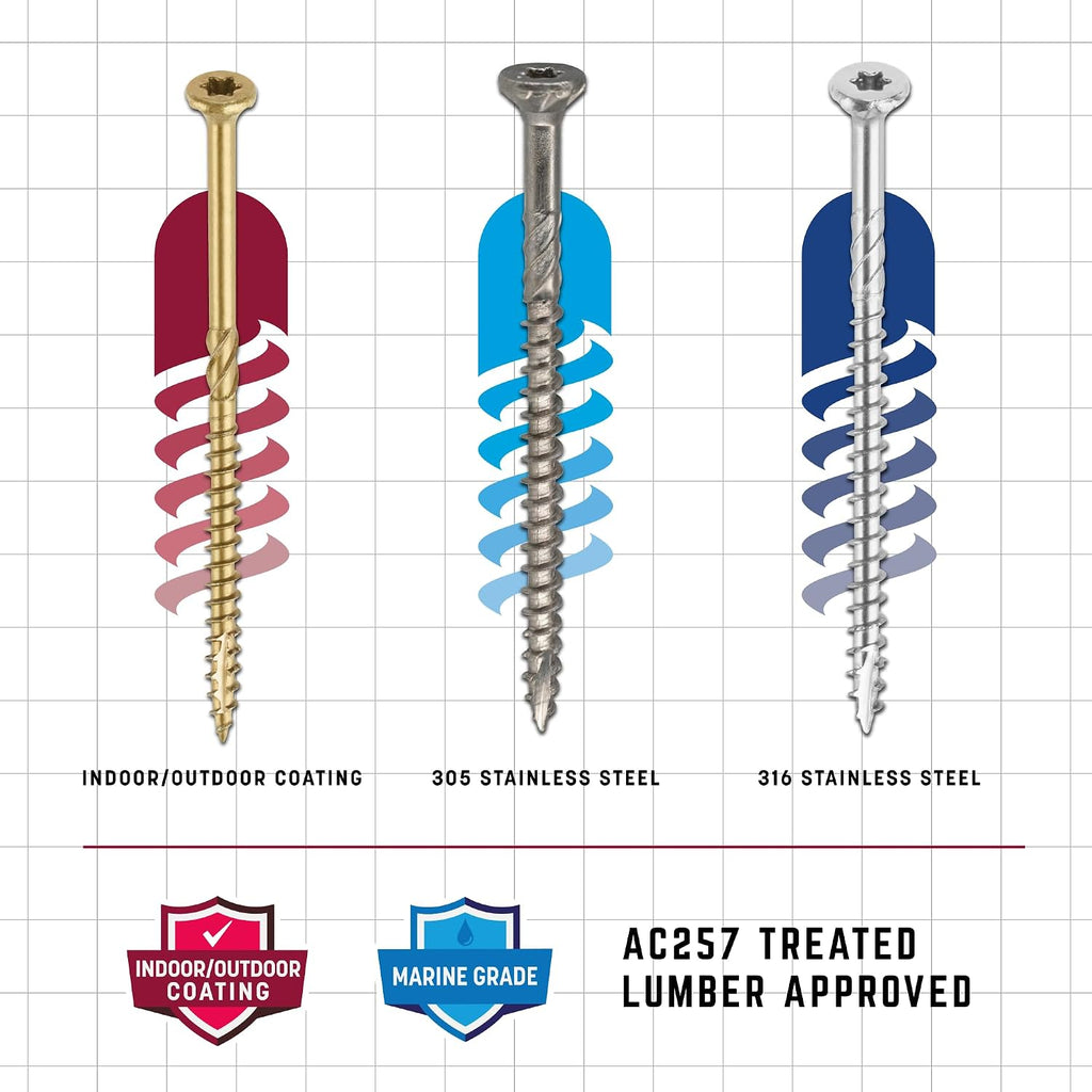 GRK Fasteners R4#9 x 2-3/4 Inch, Multi-Purpose Framing Screws, 2000 PCS, Rust Resistant Climatek Coating, Outdoor Fencing and Deck Screws, Fast Bite Tip, Star Drive Recess, Gold