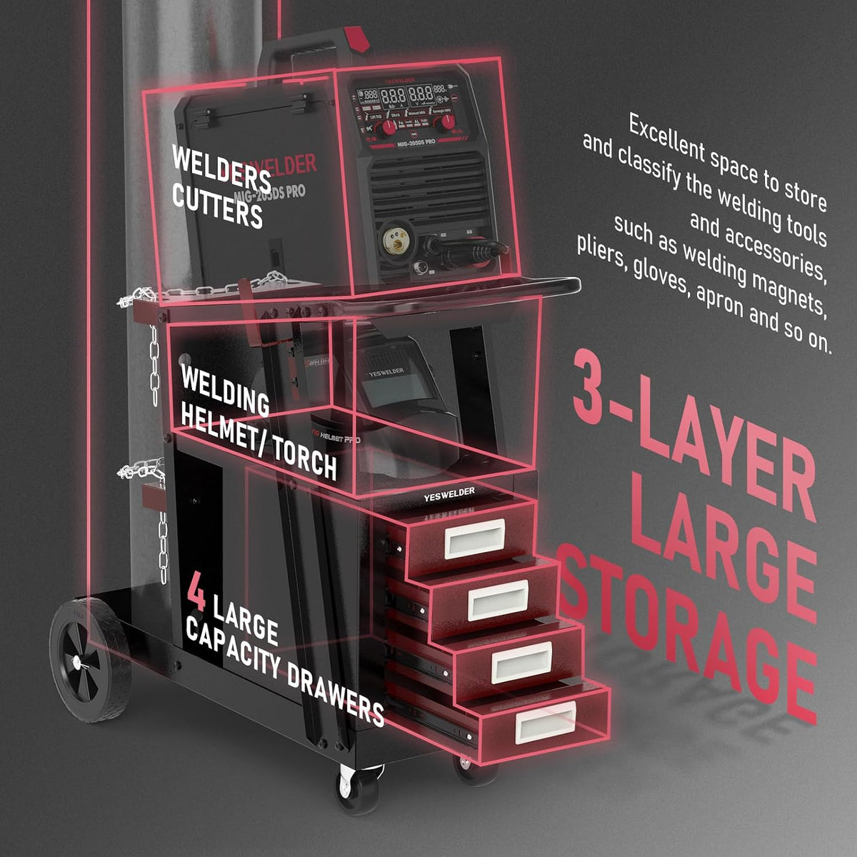 YESWELDER Welding Cart with 4 Drawers for MIG Welder TIG Welder and Plasma Cutter, Black&Red Version Heavy Duty Large Storage 360° Rolling Welding Trolley