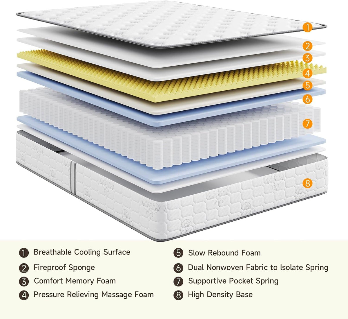Twin XL Mattress 10 Inch-Hybrid Mattress in a Box-Individual Pocket Springs with Breathable Memory Foam College Dorm Room Essentials-Extra Long Twin Size Bed-Medium Firm Feel for Youth and Kids