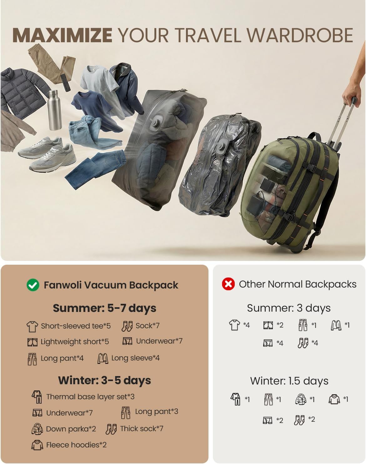 Fanwoli Rolling Vacuum Backpack Travel with One-Button Compression, 55L Expandable, Water Resistant Carry-On Suitcase Luggage, Ideal for Outdoor/Family/Trips