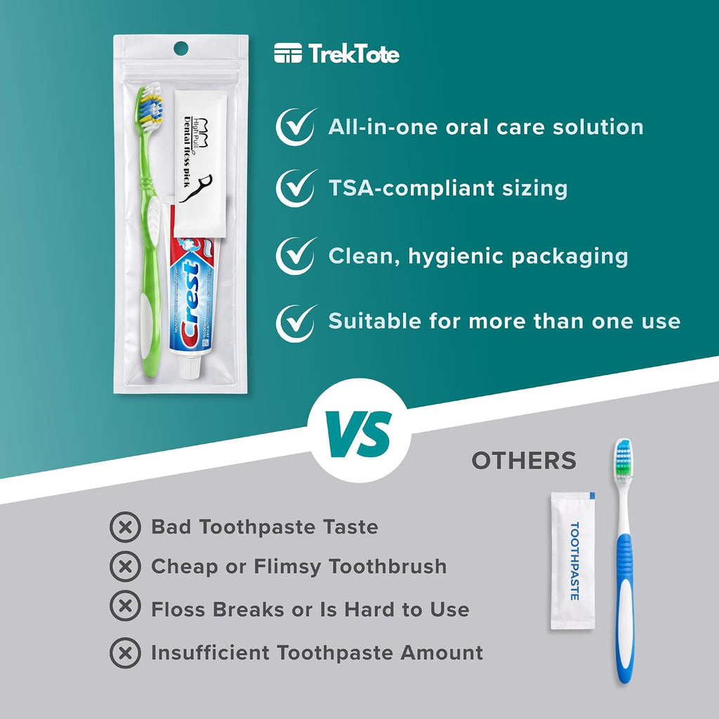 Stuhrling Bottle TrekTote Bulk Oral Care Kits, Toothbrush Toothpaste Floss Picks Set, Travel Dental Hygiene Kits, Bulk Case Hygiene Kits