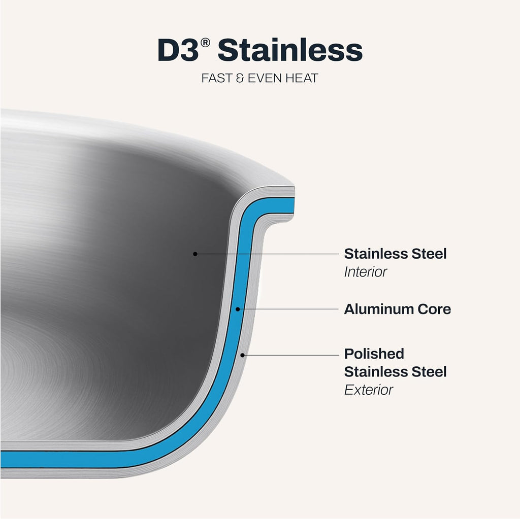All-Clad D3® Stainless Steel 12 inch Frying Pan- Made in the USA- The Original Bonded Professional Cookware- Oven Safe & Induction Compatible