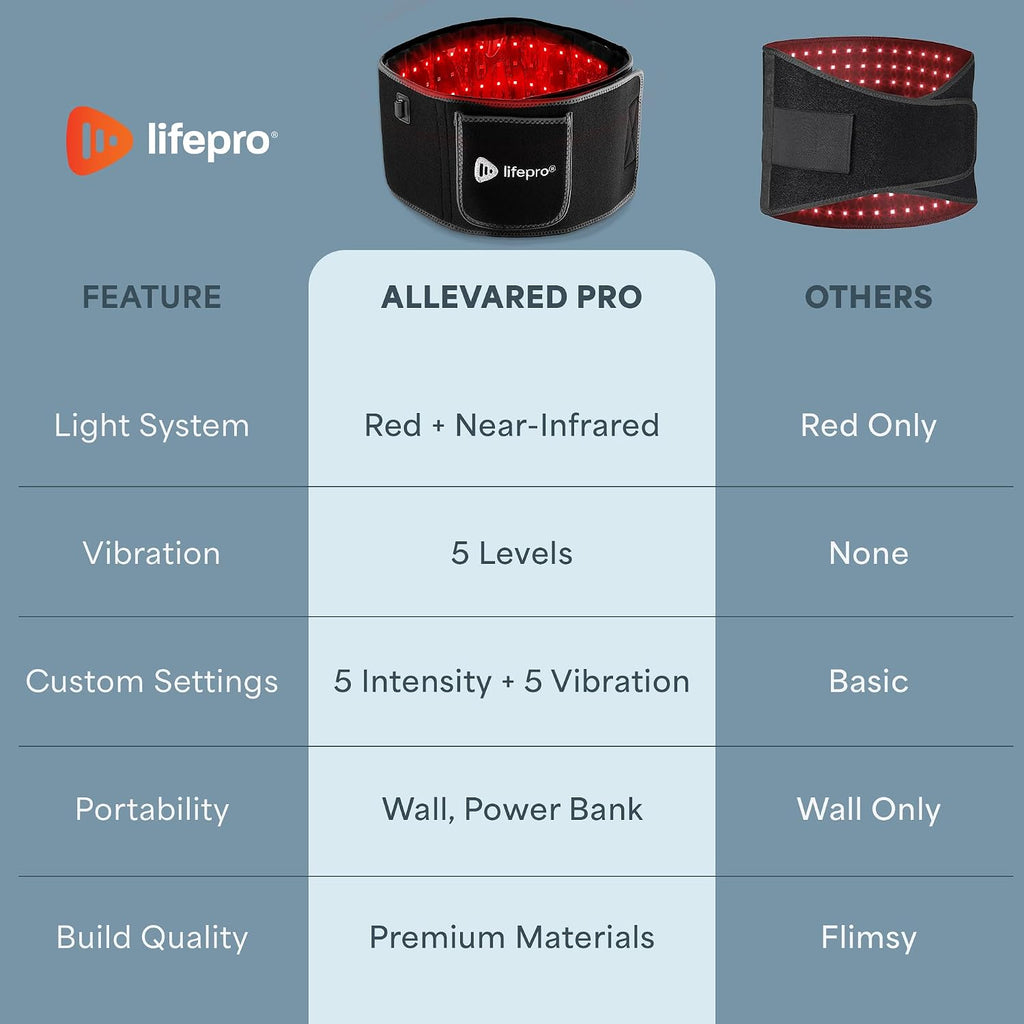 Lifepro Red Light Therapy Belt – Allevared Infrared Red Light Therapy for Body, Back Pain and Shoulder - 660nm & 850nm Near Infrared Heating Pad – Adjustable & Portable for Wellness & Relaxation