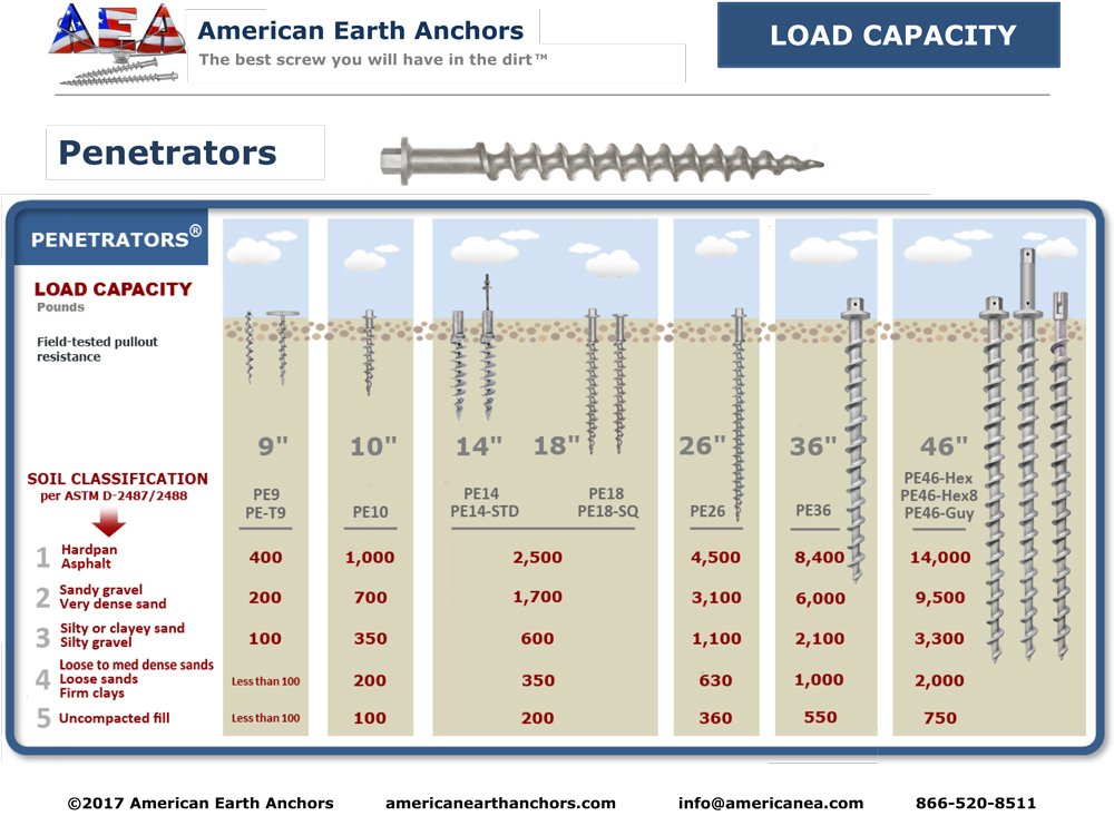Penetrator 36' Aluminum Screw Earth Anchor-Holds up to 8,400lbs