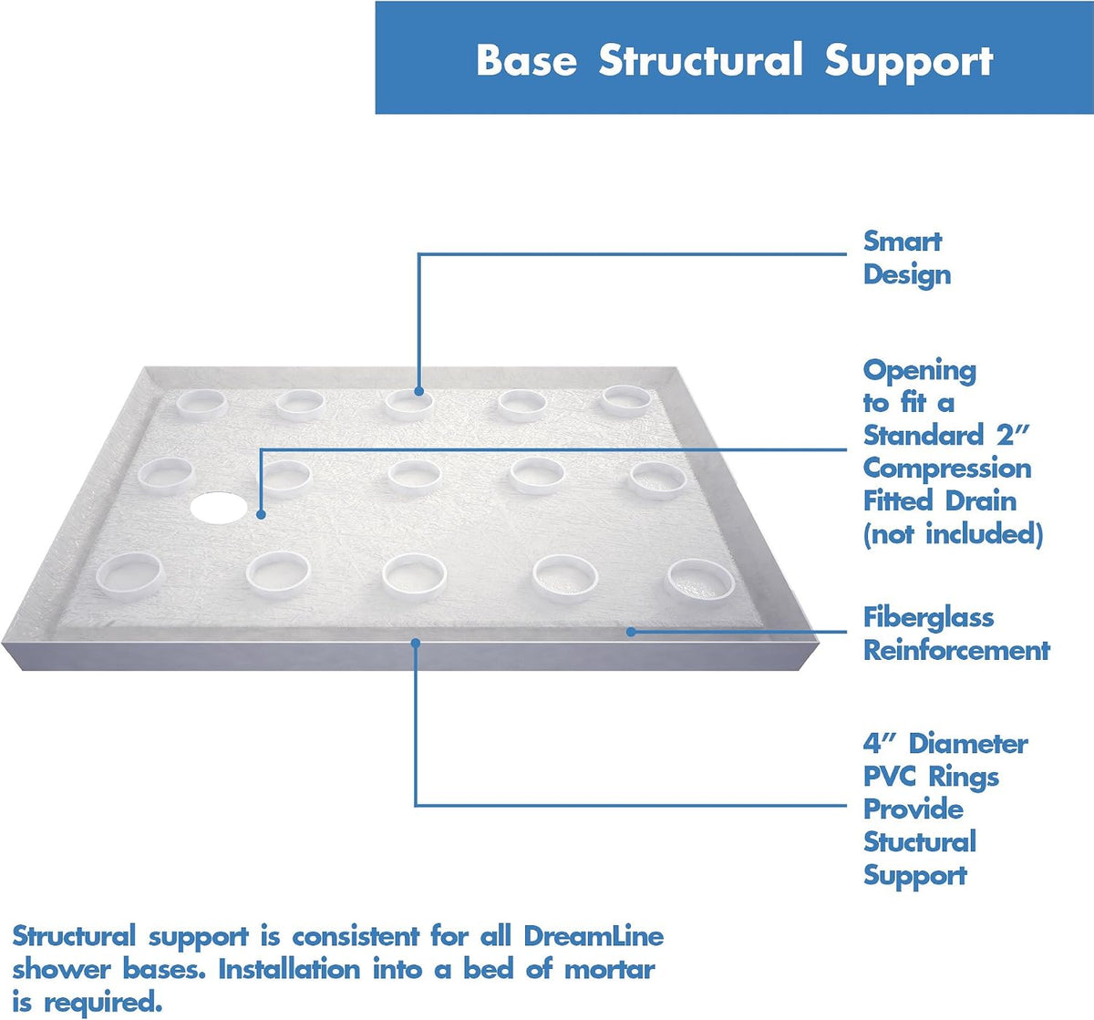 DreamLine 34 in. D x 60 in. W x 75 5/8 in. H Left Drain Acrylic Shower Base and QWALL-3 Backwall Kit In White, DL-6147L-01