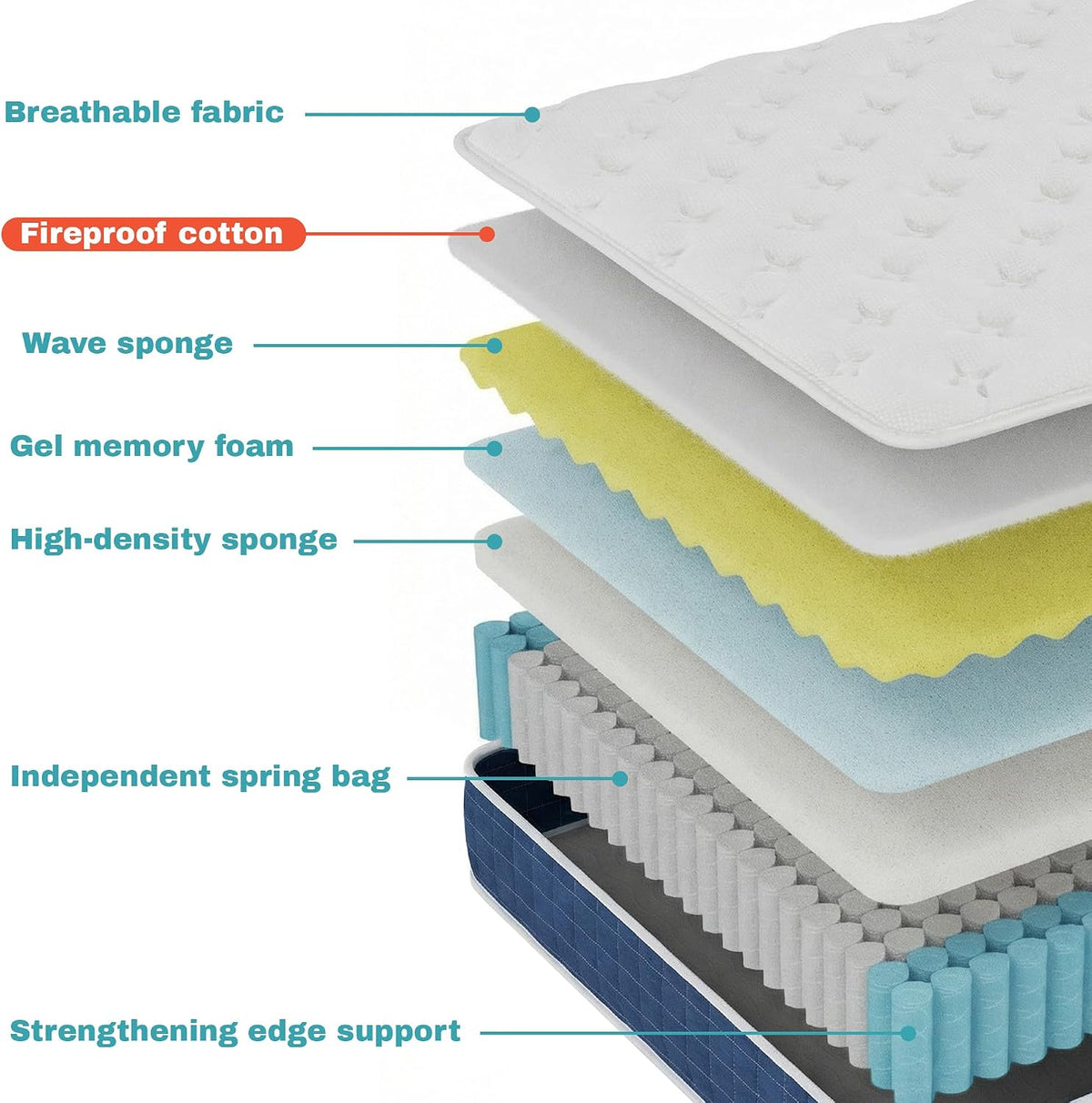 inight 12 Inch Full Size Hybrid Mattress, Medium Firm Spine Alignment with Nebulign Foam & Silent Pocket Coils, Motion Isolation, Fiberglass Free, CFR 1633 Compliant
